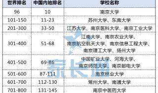 世界前100名大学排名2020 全球前100名大学根据什么排的名